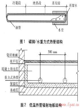 低溫?zé)峁茌椛涞匕宀膳阅艿膶?shí)驗(yàn)研究