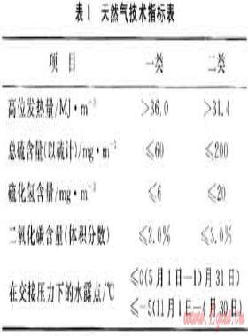 中國(guó)天然氣按能量計(jì)價(jià)實(shí)施方案研究