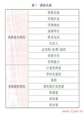 天津市區域燃煤供熱鍋爐房能效調研及分析