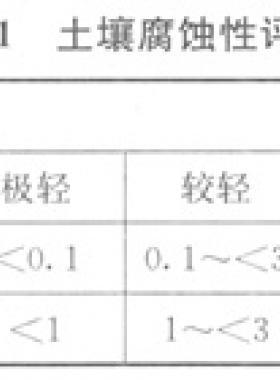 城鎮燃氣埋地鋼質管道腐蝕控制技術規程城建標準 95—2013全文