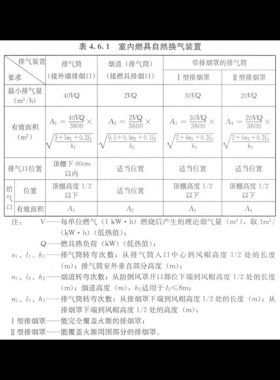 家用燃氣燃燒器具安裝及驗收規程城建標準 12-2013全文(含條文說明）在線閱讀