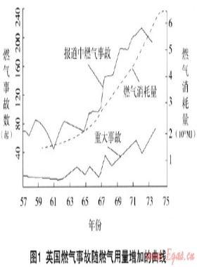 室內燃氣安全事故原因分析及防范措施探討