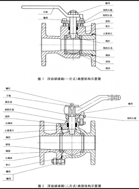 石油、石化及相關工業用的鋼制球閥國標12237-2007在線閱讀