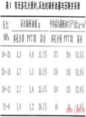 對提高復雜氣田開發效益和水平的思考與建議