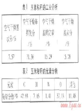 生物質炭催化裂解生物質熱解焦油技術研究