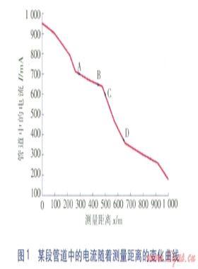 城鎮環境中PCM信號選擇對防腐層檢測的影響