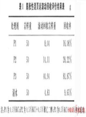 氣體鉆井井壁穩定處理劑評價方法探討