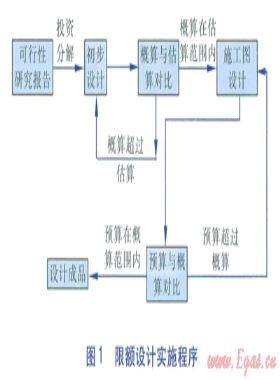供熱項目超概算原因分析及設計階段控制措施