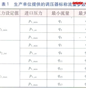 城鎮燃氣調壓器靜特性的檢驗及分析