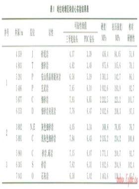 塔北地區深井鉆井提速配套技術及其應用效果