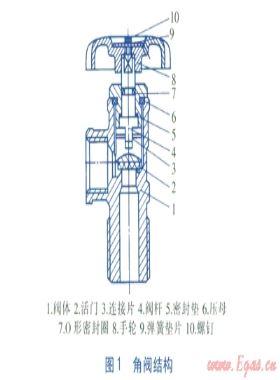 LPG鋼瓶自閉式直立閥調壓器組性能研究