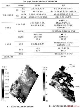 普光高含硫氣田開發關鍵技術