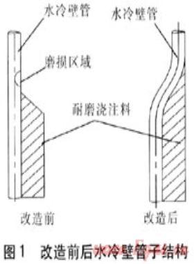 循環流化床鍋爐受熱面磨損成因及對策
