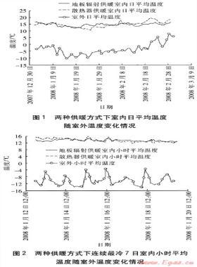 北京農村地區供暖方式及技術經濟性分析