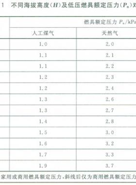 民用建筑燃氣安全技術條件國標29550-2013在線閱讀