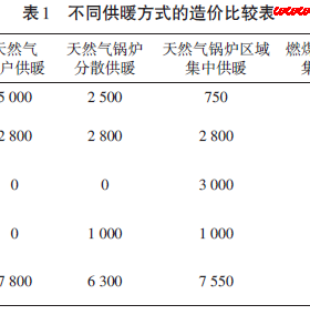 天然氣供熱的經濟性分析
