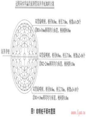 靈活運用地基處理方法 解決沉井施工難題