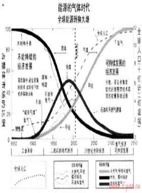 抓住機遇 積極穩妥推進分布式能源的發展