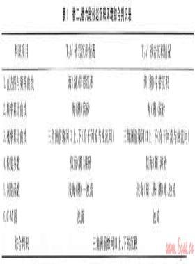 對四川盆地上三疊統沉積相的一些認識和思考