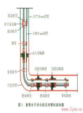 普光氣田大灣區塊完井工藝技術