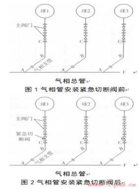 液化石油氣球罐儲氣狀態下加裝緊急切斷閥的施工技術