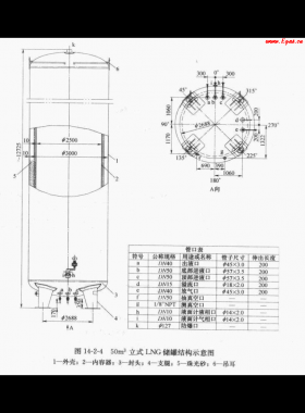 50立方立式LNG儲罐技術特性參數表