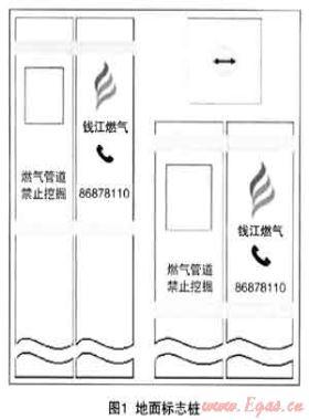 安全標識在燃氣管網安全管理中的規范化