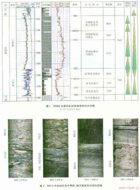 徐家圍子斷陷下白堊統營四段層序地層與致密氣成藏的關系