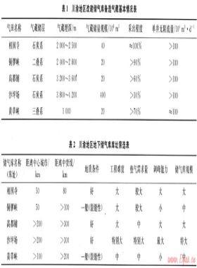 川渝地區相國寺地下儲氣庫庫址選擇