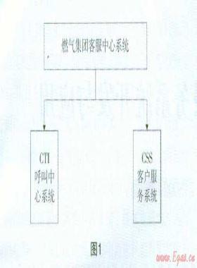 燃氣報修呼叫客戶服務系統開發與應用