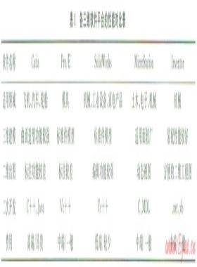 基于Inventor的水下生產虛擬仿真設計系統的設計與實現