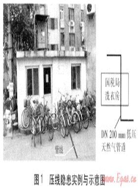 城鎮天然氣管道占壓隱患現狀調研與處理方法