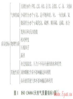 中國天然氣質量與計量技術建設現狀與展望