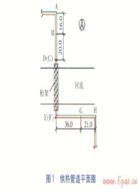 架空供熱管道AutoPSA軟件設計計算