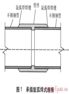 燃氣薄壁不銹鋼管的性能與連接方式比較