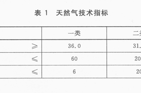 天然氣 Natural gas 國標 17820-2012在線閱讀(廢止)