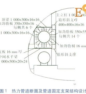 隧道內大水平推力熱力管道固定支架設計研究