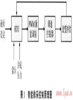 規模自動化技術在煤層氣田開發中的應用——以沁水盆地南部樊莊區塊為例