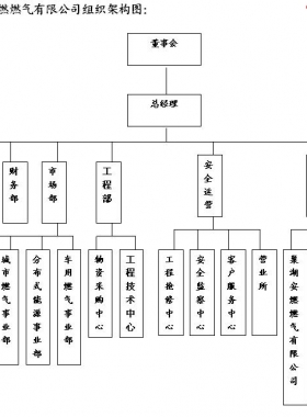 安徽省安燃燃氣有限公司營銷網點及熱線聯系電話