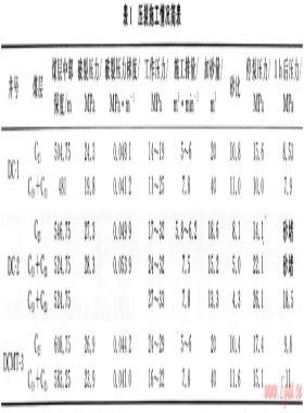 四川古敘礦區大村礦段煤層氣煤儲層特征及改造效果