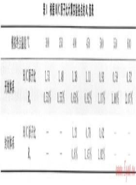 開放、封閉兩種體系對比模擬確定深層烴源巖成烴機制——以東營凹陷沙四段烴源巖為例