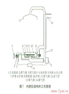 帶噴口角燃燒器無焰氧化燃燒的數值模擬