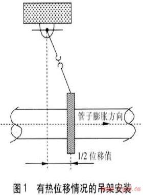 城市燃氣管道隨橋敷設的探討