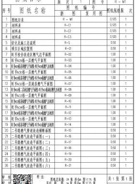 某大學改造燃氣配套工程設計圖紙PDF版