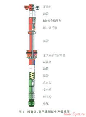 阿姆河右岸高溫、高壓、高含硫氣田DST測試管柱優化設計