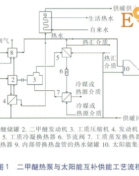 二甲醚熱泵與太陽能互補供能的經濟性分析