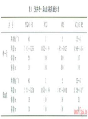 川東地區下二疊統梁山組頁巖鉆進預防卡鉆技術