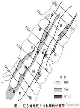 遼東灣地區古近系烴源巖熱演化模擬