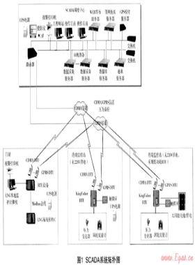燃氣SCADA系統中數據采集服務器雙機熱備的實現