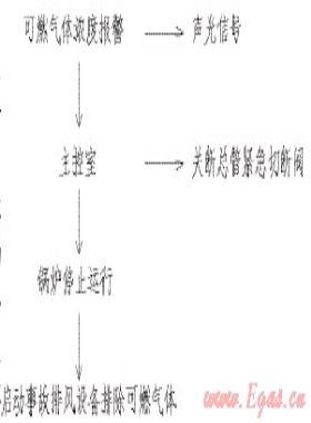 燃氣鍋爐房電氣防爆設計的安全措施討論